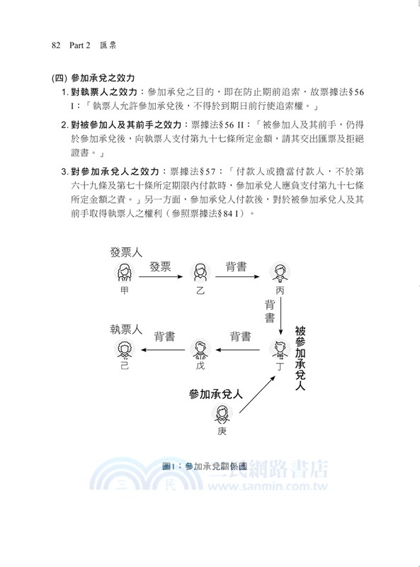 圖解速成票據法