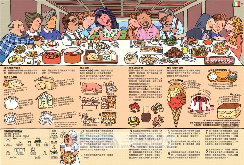 好想吃一口：餐桌上的世界地圖