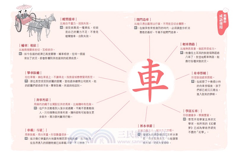 少年讀成語故事05：地理篇