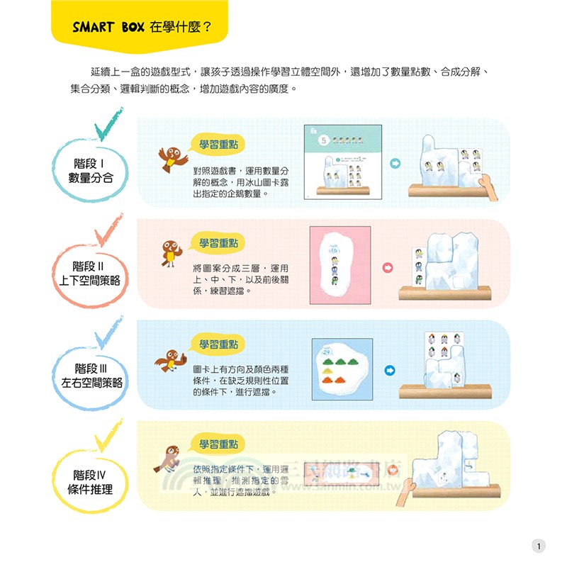 【SMART BOX】數學力擴充版