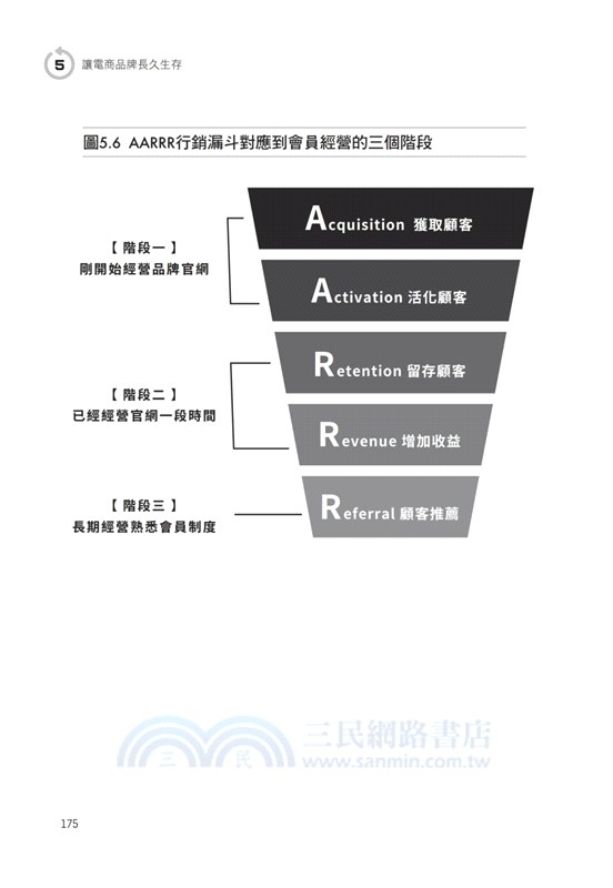 電商經營LEVEL UP：從商城賣場畢業吧！打造千萬銷售的24堂品牌致勝課