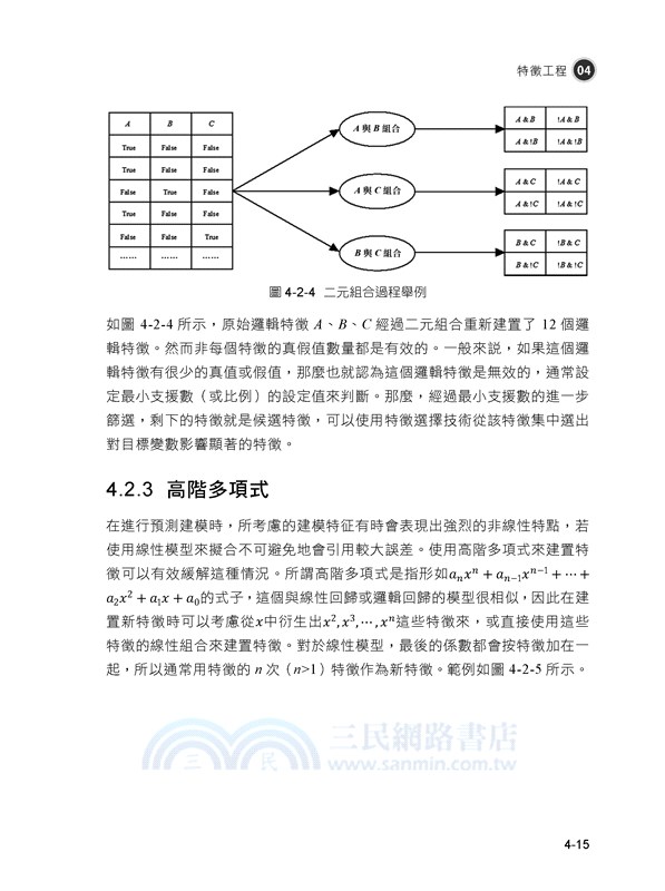 預測之美：機器學習及深度學習真實生活應用