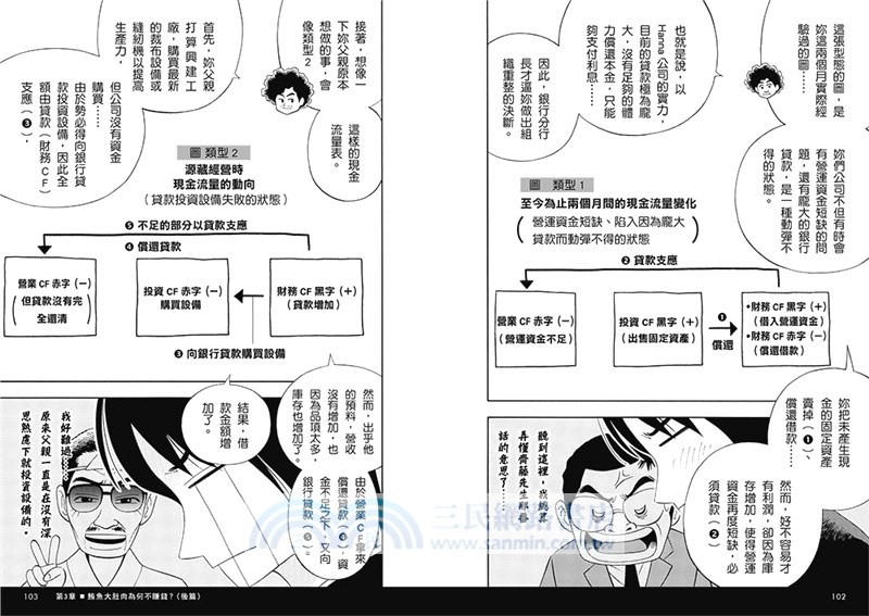 壽司幹嘛轉來轉去 01 財報快易通 夢想如何創造利潤 創業家 投資人不可不知的財務知識 三民網路書店