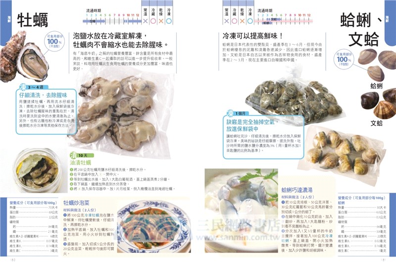 食材保鮮事典：收錄166種居家常見食材，讓食物利用最大化的廚房活用筆記