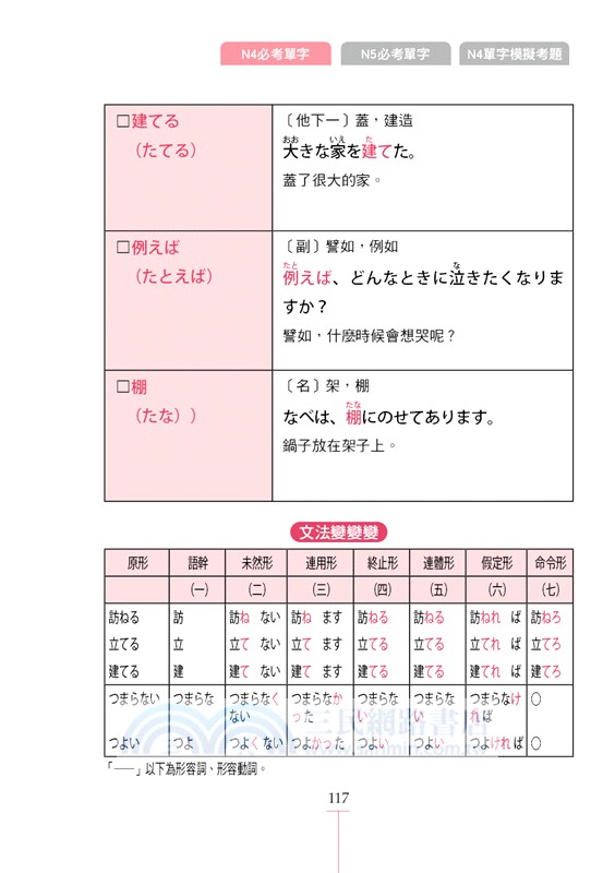 絕對高分新日檢N4必考單字速成