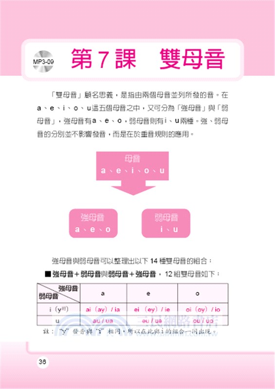 超、好、學我的第一本西班牙語發音：心智圖自然學習記憶，西班牙語發音快速入門