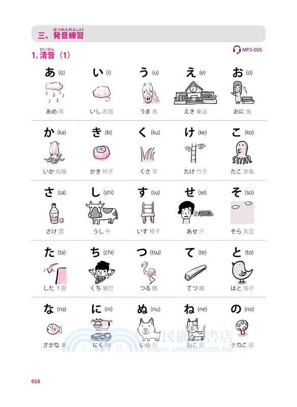 實力日本語Ⅰ（隨書附日籍名師親錄標準日語發音＋朗讀音檔QR Code）