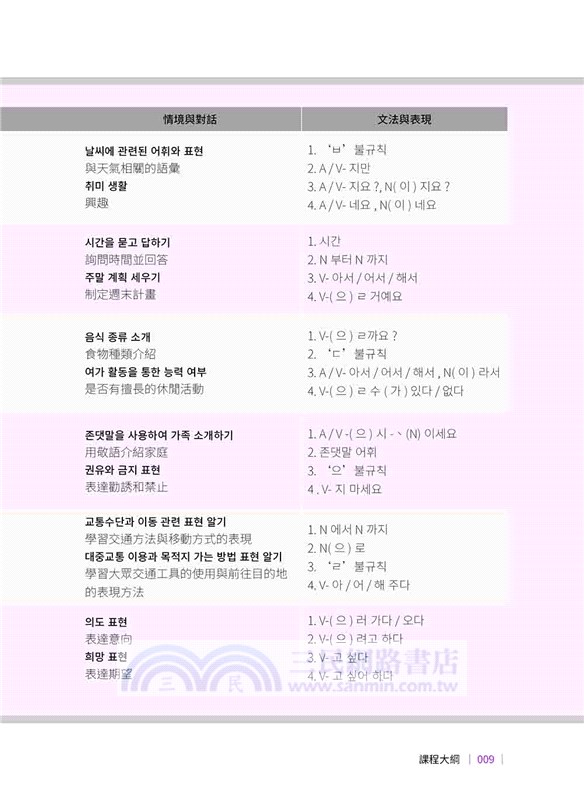 안녕하세요! 你好02：從一句「你好」就能輕鬆學習韓語！（隨書附作者親錄標準韓語發音＋朗讀音檔QR Code）