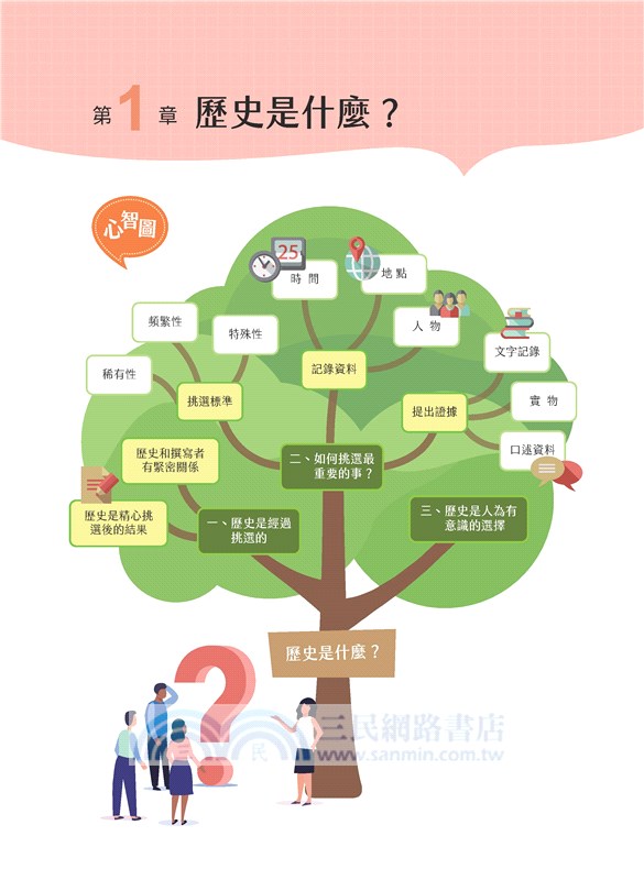 普通型高中選修歷史Ⅲ探究與實作學習•活動攻略