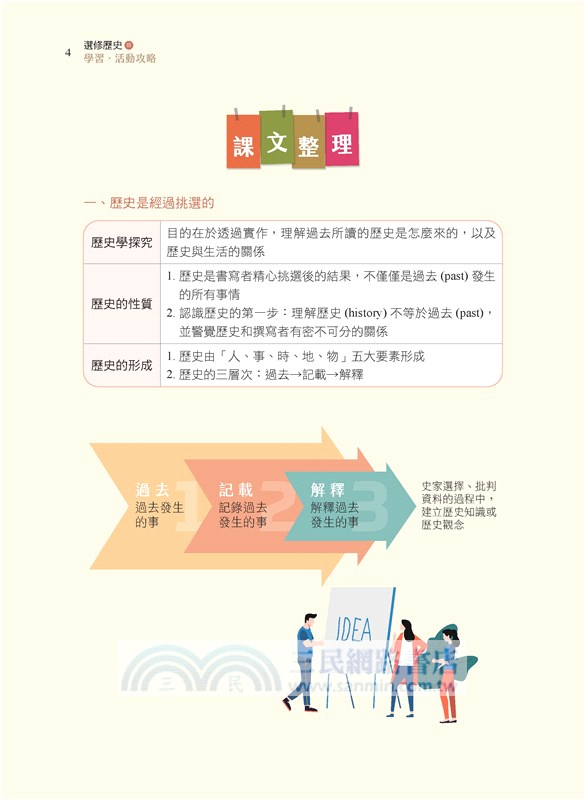普通型高中選修歷史Ⅲ探究與實作學習•活動攻略