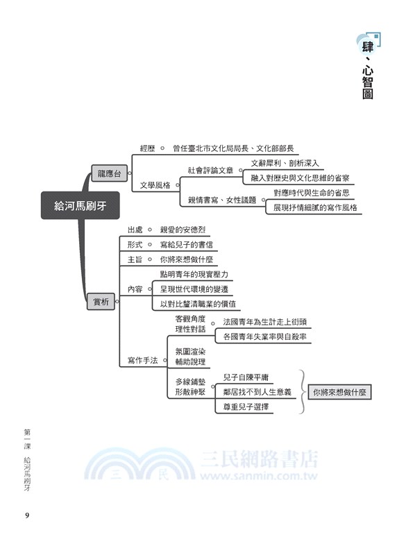 技術型高中國文語文能力習作5