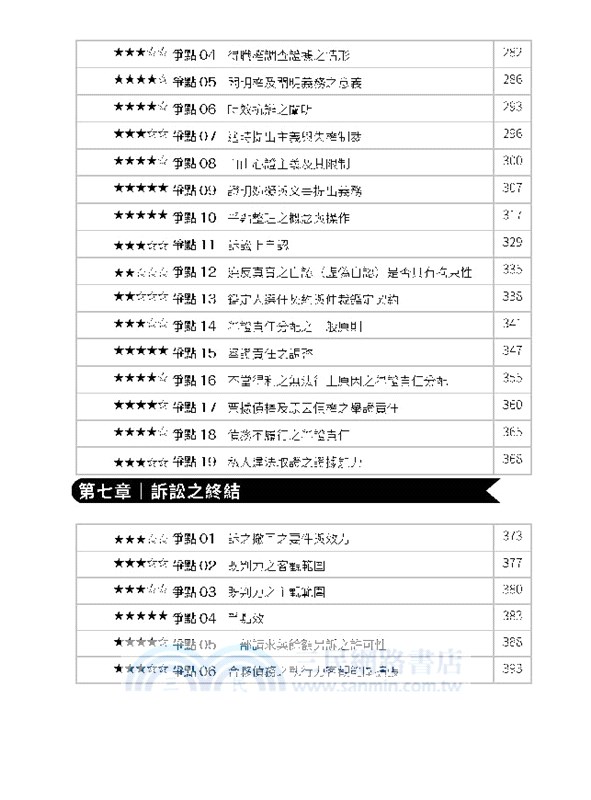 民事訴訟法爭點Combo List