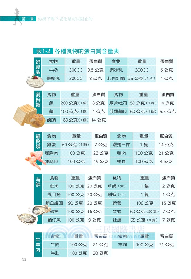 這樣吃，體能回到20歲：營養學博士王進崑的運動營養學與回春食譜