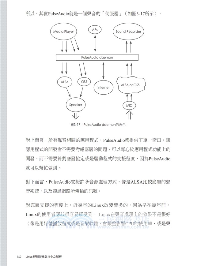 Linux硬體架構與指令之解析