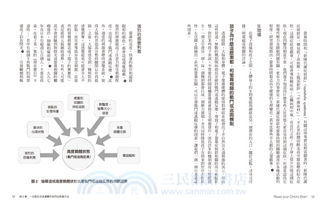 關掉螢幕，孩子大腦重開機：終結壞脾氣、睡得安穩、開啟專注學習腦，4週「電子禁食」愈早開始愈好！