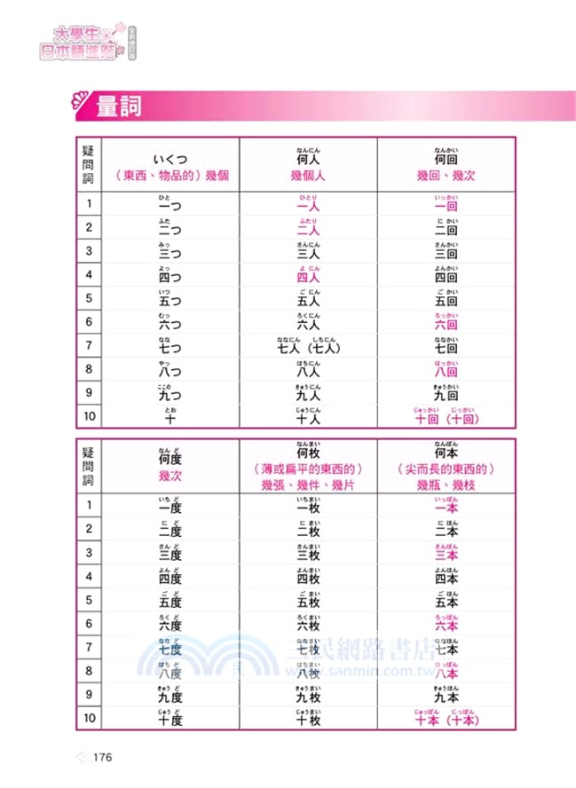 大學生日本語 進階全新修訂版（隨書附日籍名師親錄標準日語朗讀音檔QR Code）