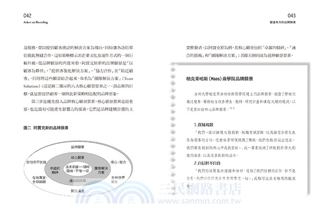 30年心血，品牌之父艾克終於說出的品牌王道：微軟、可口可樂、麥當勞、三星、P＆G，全球行銷長都在讀的終極法則