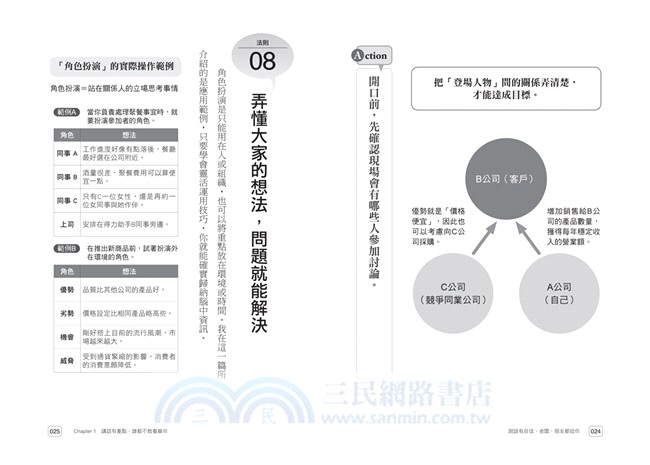 說話有自信，老闆、朋友都挺你