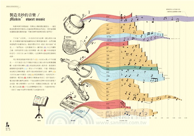 比例尺畫的世界史：100張收藏億萬年人類與地球故事的視覺資訊圖