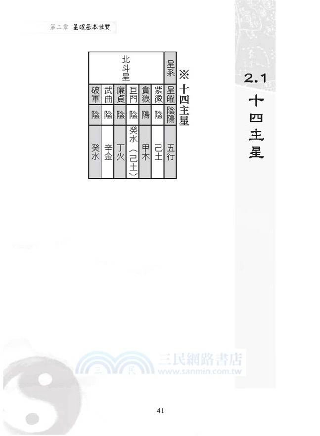 紫微斗數，看一次就學會