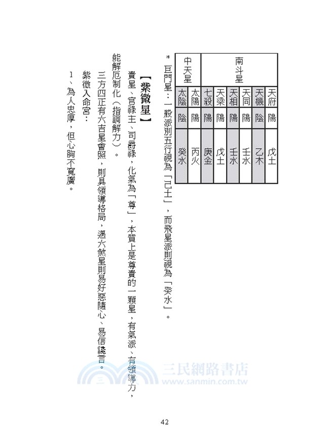 紫微斗數，看一次就學會