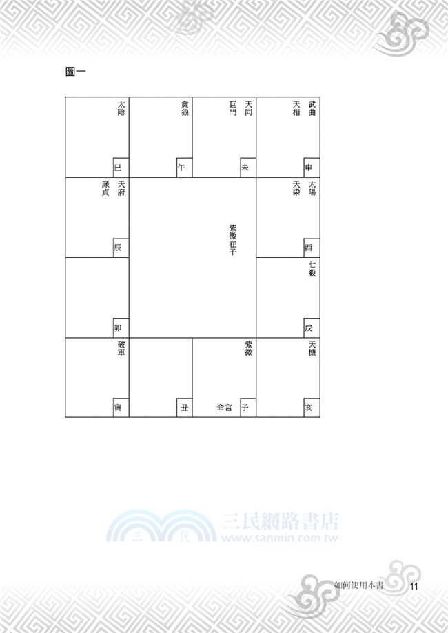 紫微判決書：一看就學會紫微斗數解盤
