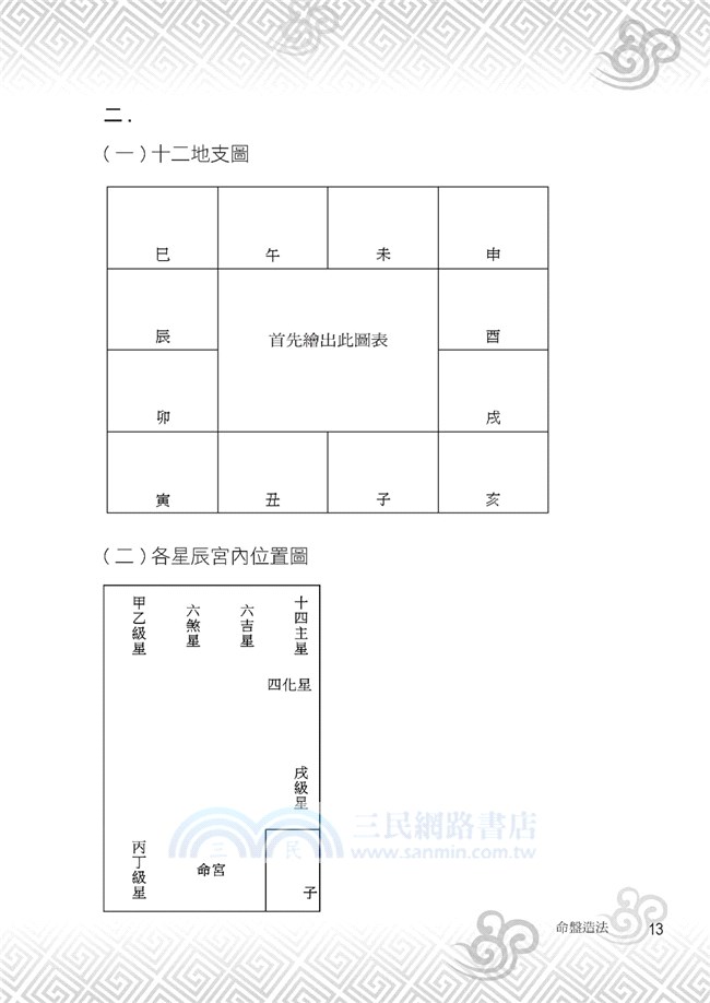 紫微判決書：一看就學會紫微斗數解盤