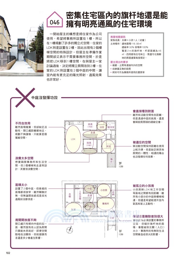 大師如何設計：住宅格局Ｏ與Ｘ