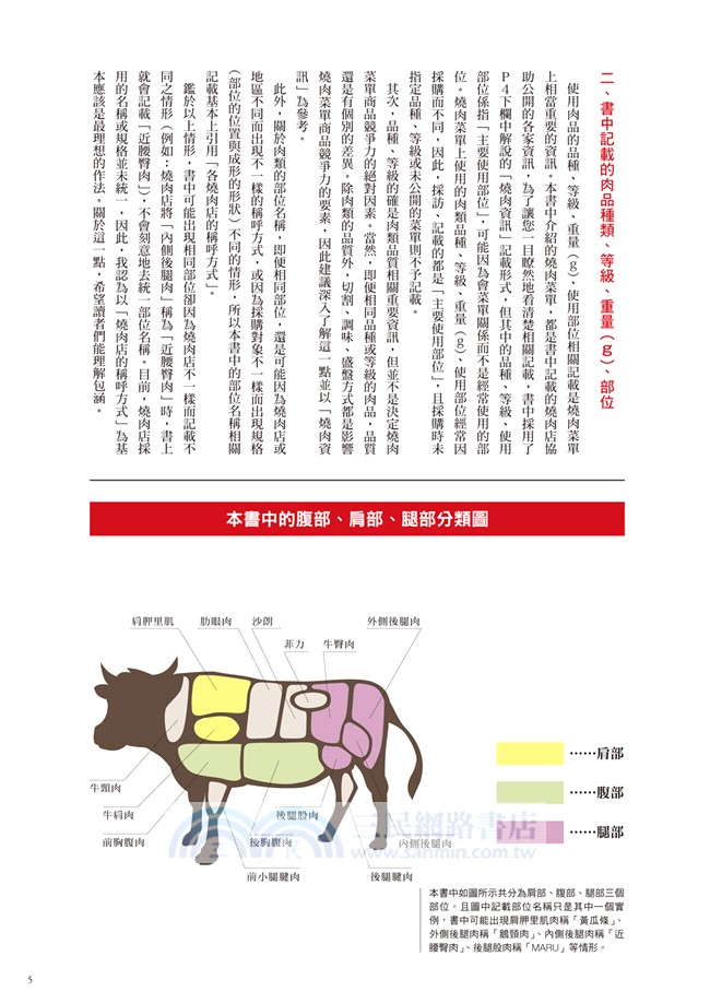 燒肉經典菜單：開店必備！公開人氣燒肉店獨家密技！