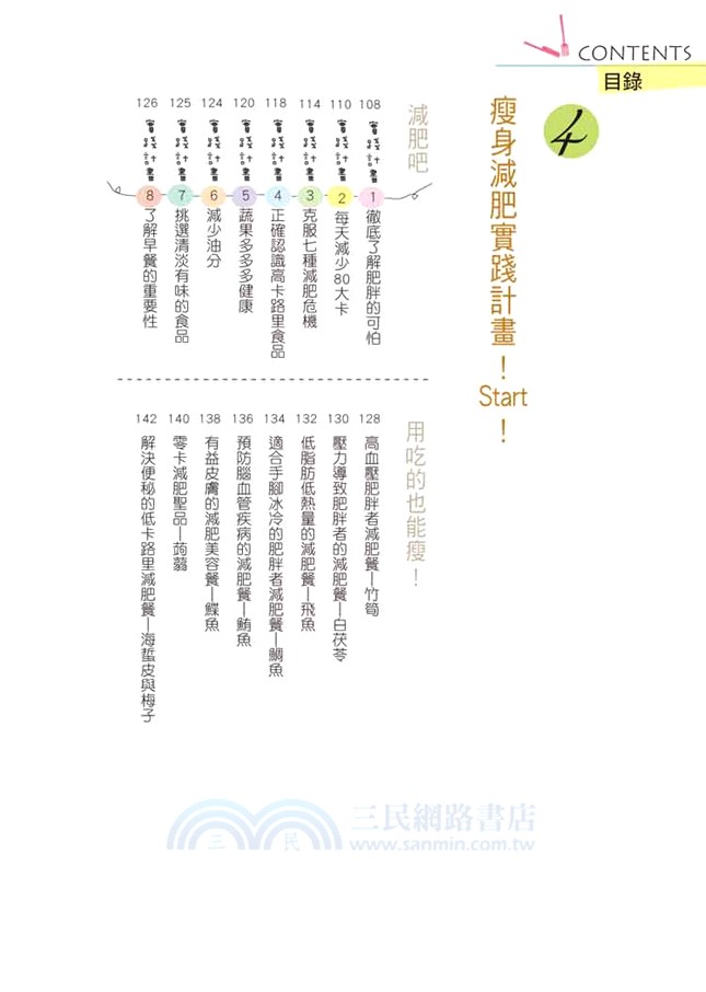 最受女生歡迎的美肌瘦身法