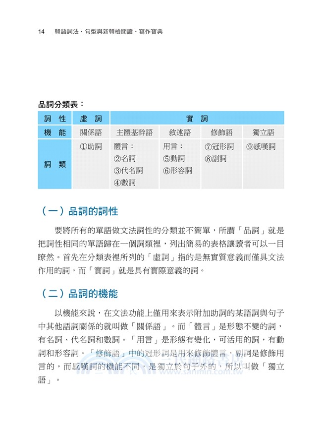 韓語詞法 句型與新韓檢閱讀 寫作寶典 三民網路書店