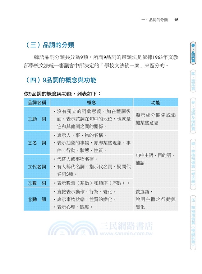 韓語詞法 句型與新韓檢閱讀 寫作寶典 三民網路書店