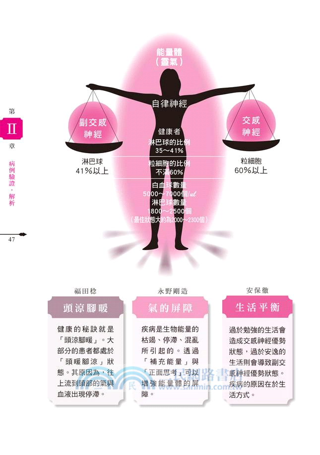 生病不要完全聽醫生的 三民網路書店