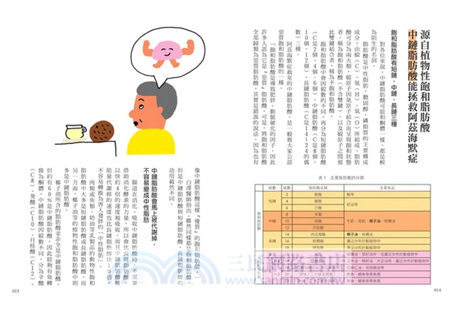 失智症的救星！椰子油飲食療法：1天2匙讓大腦活化，改善阿茲海默症，找回失去的記憶，還能變瘦、變年輕！