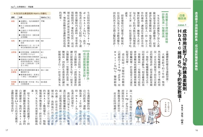 糖尿病的救星！椰子油飲食療法