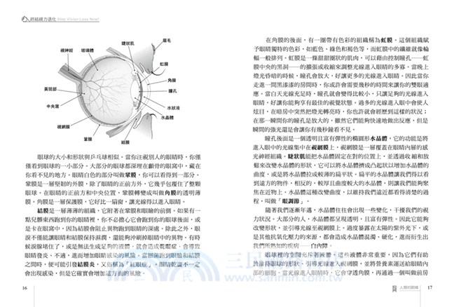 終結視力退化！椰子油生酮飲食法