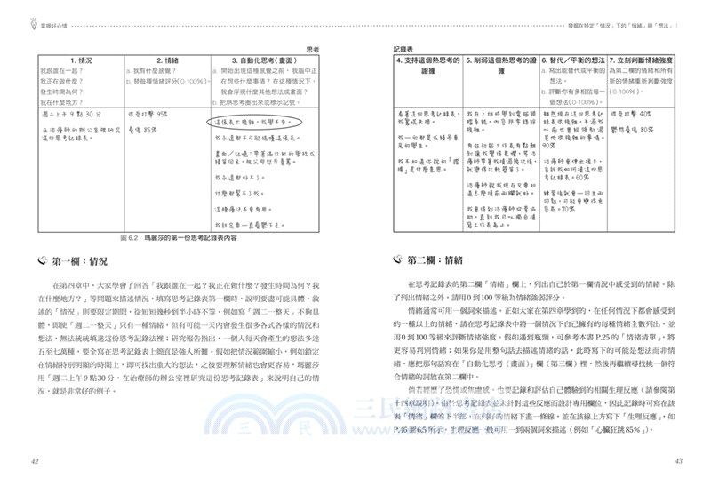 想法轉個彎 就能掌握好心情 認知療法權威教你用書寫方式 擺脫擾亂的思緒與情緒問題 三民網路書店