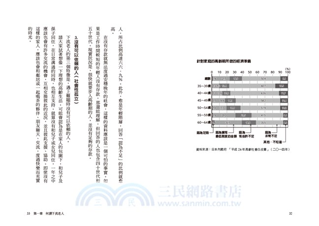 下流老人：即使月薪五萬，我們仍將又老又窮又孤獨