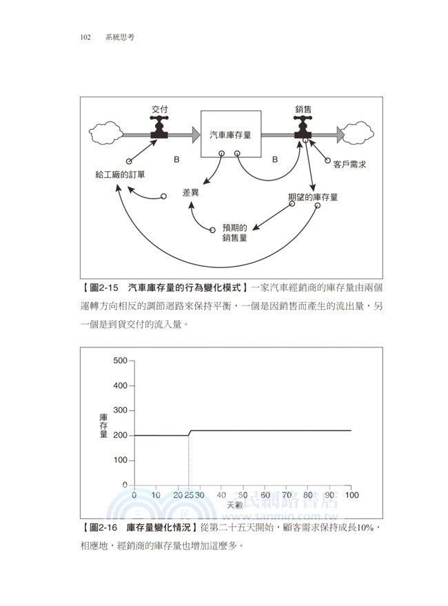 系統思考：克服盲點、面對複雜性、見樹又見林的整體思考