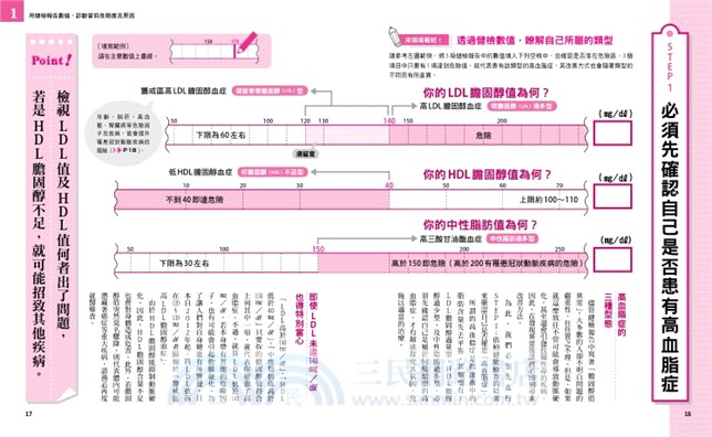 你的處方箋：降膽固醇自己來！