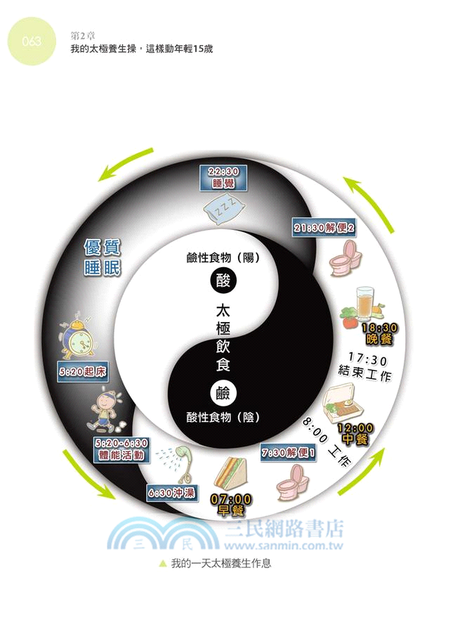 這樣吃，我的白髮變黑髮、年輕15歲：營養學博士王進崑的太極健康飲食與美味食譜