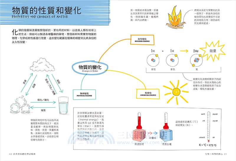 真希望基礎化學這樣教【暢銷修訂版】：國高中生必備！看圖學化學，從原子、化學鍵、元素週期表到熱力學，建立化學素養一本就夠！