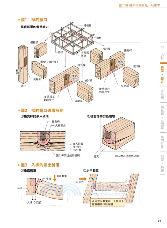 圖解木構造 110個木造概念與技法 讓憧憬的木質感在現代住宅中實現 三民網路書店