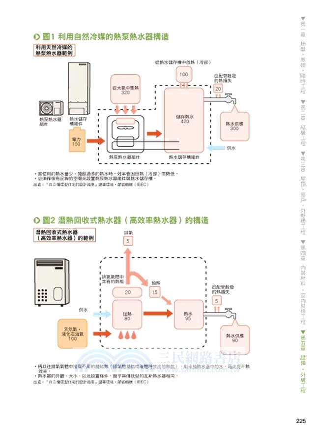 圖解建築材料 110個材料種類與鋪設工法 打造實用與美觀兼具的機能住宅 三民網路書店