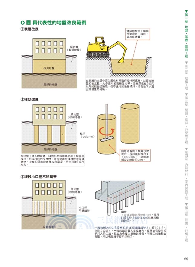 圖解建築材料：110個材料種類與鋪設工法，打造實用與美觀兼具的機能住宅