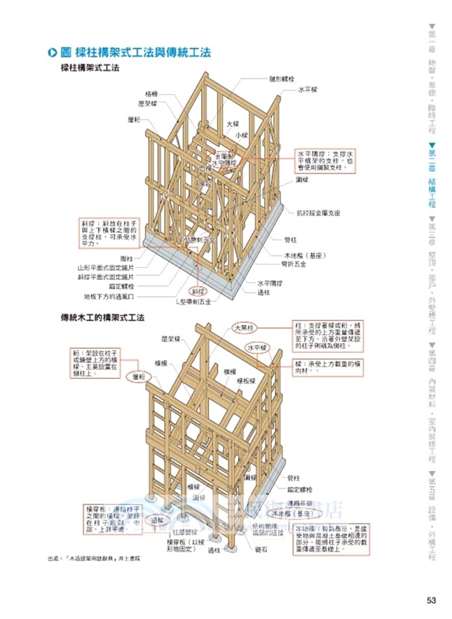 圖解建築材料 110個材料種類與鋪設工法 打造實用與美觀兼具的機能住宅 三民網路書店