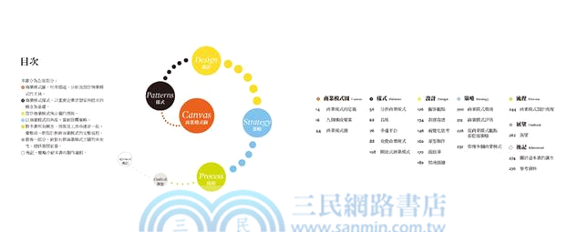 獲利世代：自己動手，畫出你的商業模式