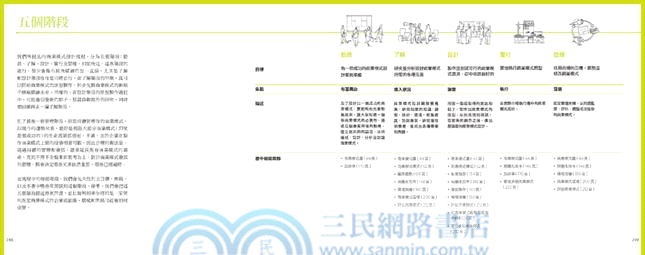 獲利世代：自己動手，畫出你的商業模式