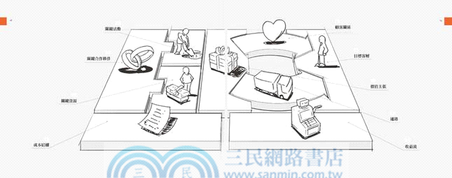 獲利世代：自己動手，畫出你的商業模式