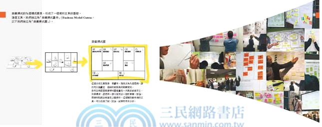 獲利世代：自己動手，畫出你的商業模式